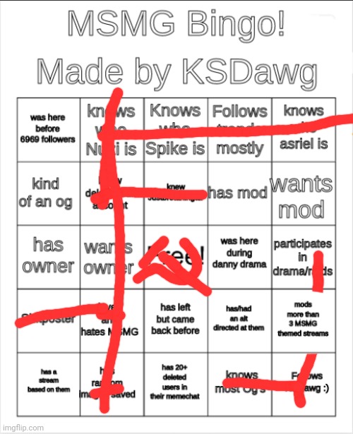 MSMG Bingo! | image tagged in msmg bingo | made w/ Imgflip meme maker