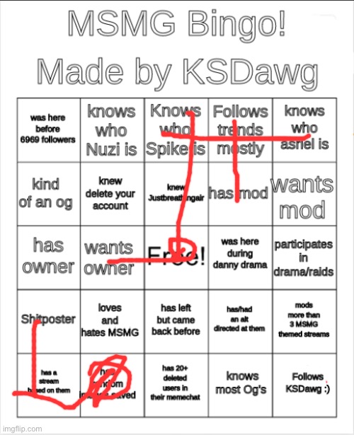 Rip | image tagged in msmg bingo | made w/ Imgflip meme maker