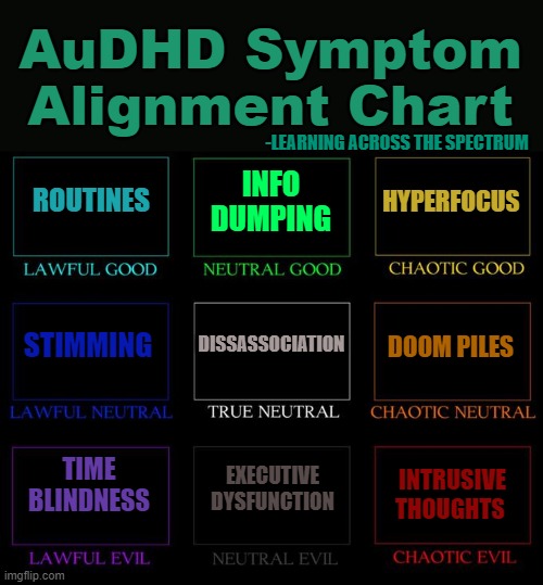 AuDHD Symptom Alignment Chart | AuDHD Symptom Alignment Chart; -LEARNING ACROSS THE SPECTRUM; HYPERFOCUS; ROUTINES; INFO DUMPING; DISSASSOCIATION; DOOM PILES; STIMMING; TIME BLINDNESS; EXECUTIVE DYSFUNCTION; INTRUSIVE THOUGHTS | image tagged in alignment chart | made w/ Imgflip meme maker