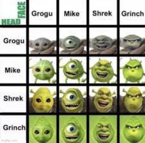 Which one is your favorite? | image tagged in mike wazowski,baby yoda,shrek,grinch,fusion,funny | made w/ Imgflip meme maker