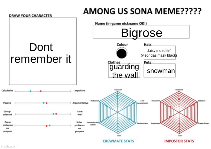 Your Role in Among Us - Imgflip