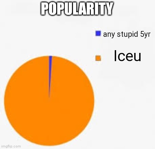 wow | POPULARITY; any stupid 5yr; Iceu | image tagged in pie chart meme | made w/ Imgflip meme maker