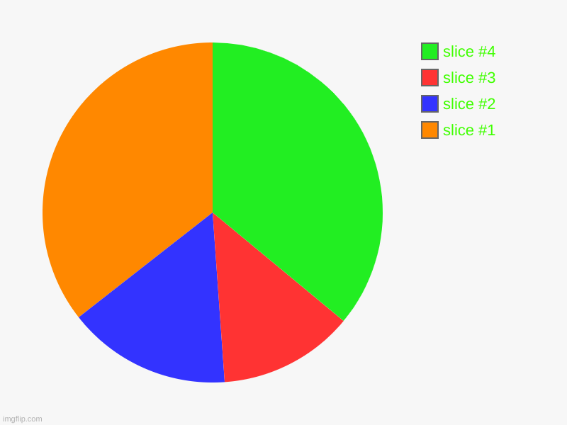 My own chart, Enjoy. | image tagged in charts,pie charts | made w/ Imgflip chart maker