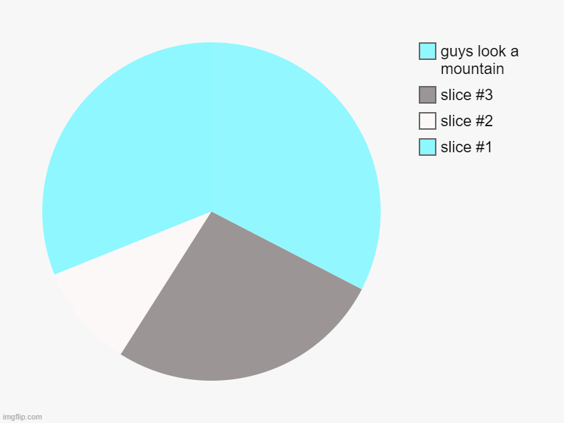 , guys look a mountain | image tagged in charts,pie charts | made w/ Imgflip chart maker