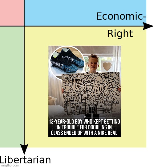 Based asf | image tagged in political compass | made w/ Imgflip meme maker