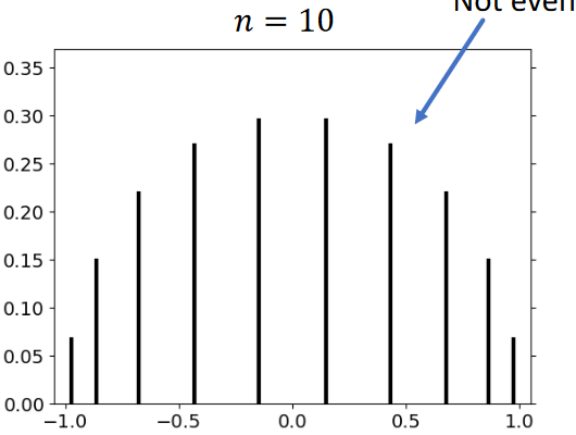 Gaussian quadrature with n = 10 Blank Meme Template