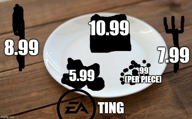 ea is pricy | 10.99; 8.99; 7.99; 5.99; .99 (PER PIECE); TING | image tagged in empty plate | made w/ Imgflip meme maker