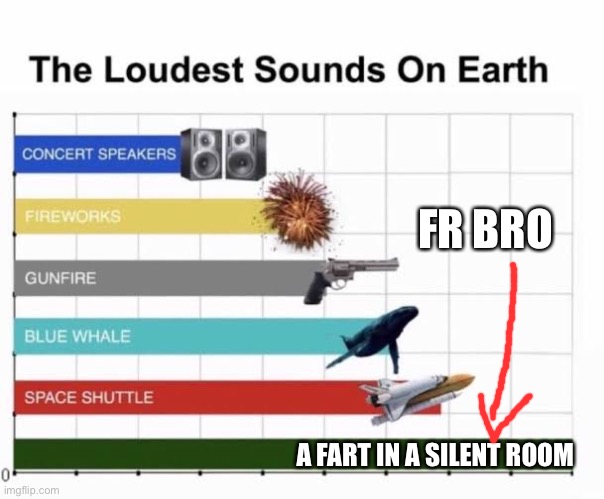 The Loudest Sounds on Earth | FR BRO; A FART IN A SILENT ROOM | image tagged in the loudest sounds on earth | made w/ Imgflip meme maker