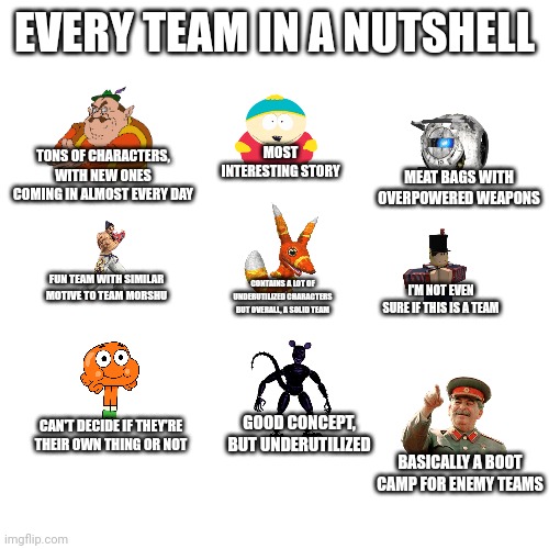 This only includes the more popular teams, if your team is missing, put it's description in the comments | EVERY TEAM IN A NUTSHELL; MOST INTERESTING STORY; TONS OF CHARACTERS, WITH NEW ONES COMING IN ALMOST EVERY DAY; MEAT BAGS WITH OVERPOWERED WEAPONS; FUN TEAM WITH SIMILAR MOTIVE TO TEAM MORSHU; I'M NOT EVEN SURE IF THIS IS A TEAM; CONTAINS A LOT OF UNDERUTILIZED CHARACTERS BUT OVERALL, A SOLID TEAM; GOOD CONCEPT, BUT UNDERUTILIZED; CAN'T DECIDE IF THEY'RE THEIR OWN THING OR NOT; BASICALLY A BOOT CAMP FOR ENEMY TEAMS | made w/ Imgflip meme maker