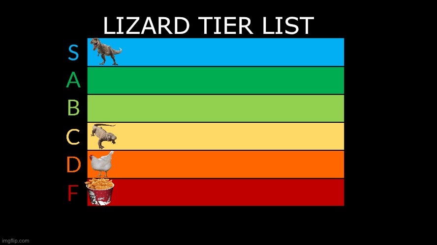 TierZoo Tier List | LIZARD TIER LIST | image tagged in tierzoo tier list | made w/ Imgflip meme maker