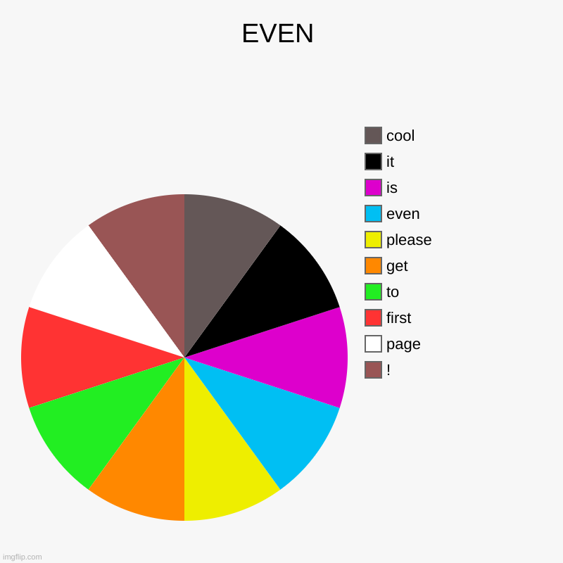 E V E N . | EVEN | !, page, first, to, get, please, even, is, it, cool | image tagged in charts,pie charts | made w/ Imgflip chart maker