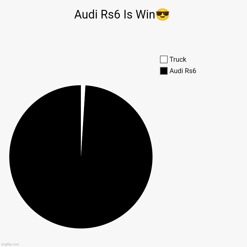 Audi Rs6 Is Win | Audi Rs6 Is Win? | Audi Rs6, Truck | image tagged in car | made w/ Imgflip chart maker