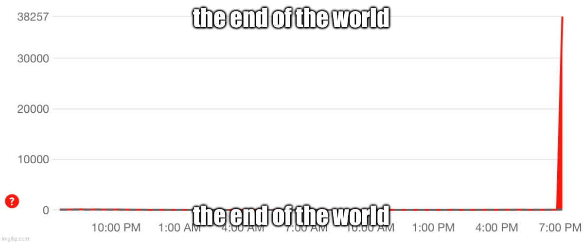 oh no. | the end of the world; the end of the world | image tagged in roblox,oh no | made w/ Imgflip meme maker