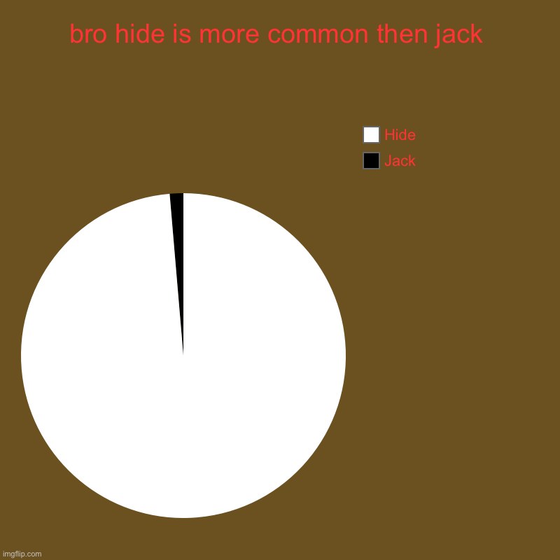 Why | bro hide is more common then jack | Jack, Hide | image tagged in charts,pie charts | made w/ Imgflip chart maker