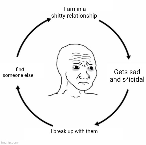 Sad wojak cycle | I am in a shitty relationship; Gets sad and s*icidal; I find someone else; I break up with them | image tagged in sad wojak cycle | made w/ Imgflip meme maker
