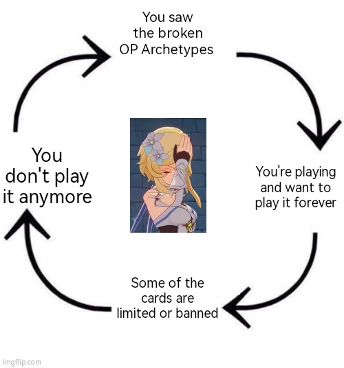 The Problem of Meta-Yugioh Player | You saw the broken OP Archetypes; You don't play it anymore; You're playing and want to play it forever; Some of the cards are limited or banned | image tagged in the circle of life | made w/ Imgflip meme maker