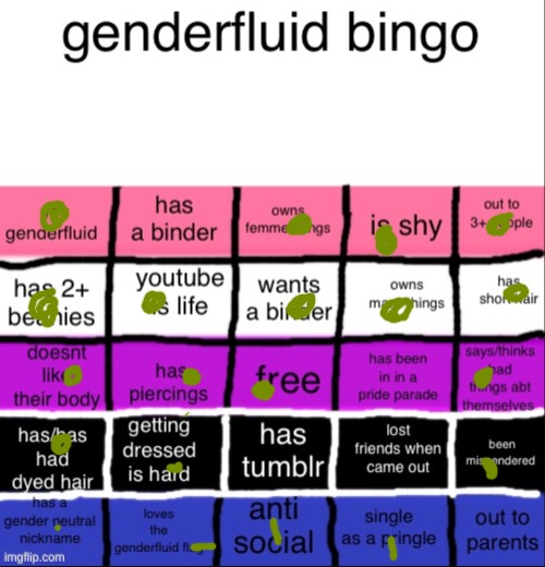genderfluid bingo | image tagged in genderfluid bingo | made w/ Imgflip meme maker