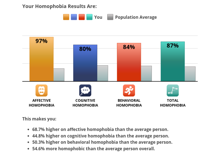 homophobic Blank Meme Template