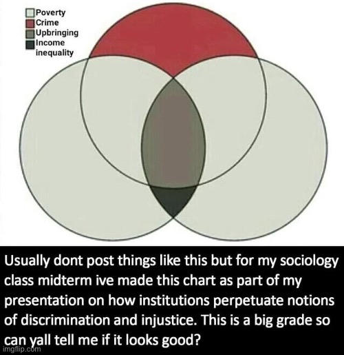 Mildésmallington Venn diagram | made w/ Imgflip meme maker