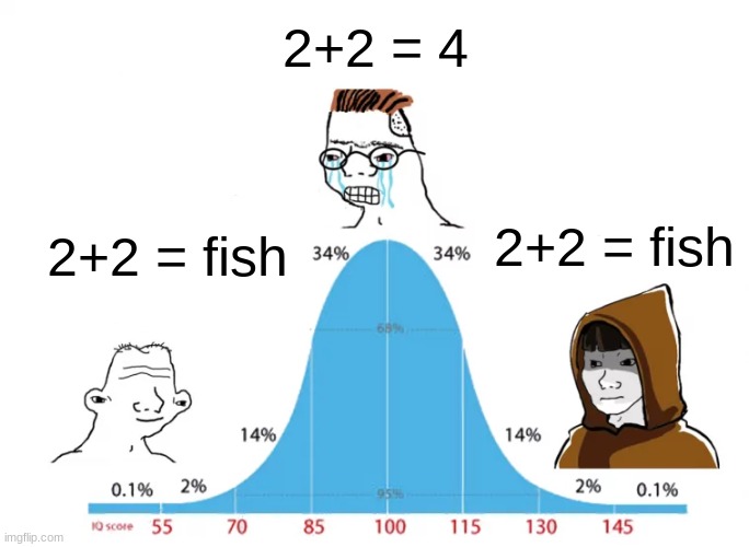 2+2 = 4; 2+2 = fish; 2+2 = fish | made w/ Imgflip meme maker