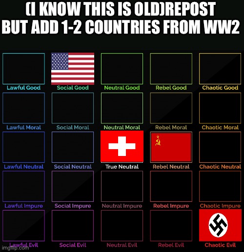 5x5 Alignment Chart | (I KNOW THIS IS OLD)REPOST BUT ADD 1-2 COUNTRIES FROM WW2 | image tagged in 5x5 alignment chart | made w/ Imgflip meme maker