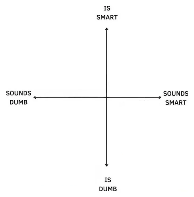 High Quality Is smart sounds dumb Blank Meme Template