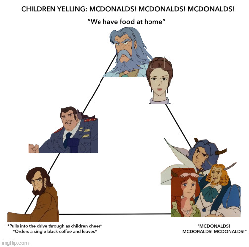 mcdonalds alignment chart | image tagged in voltes v,mecha anime,kentaro go,boazanian empire | made w/ Imgflip meme maker