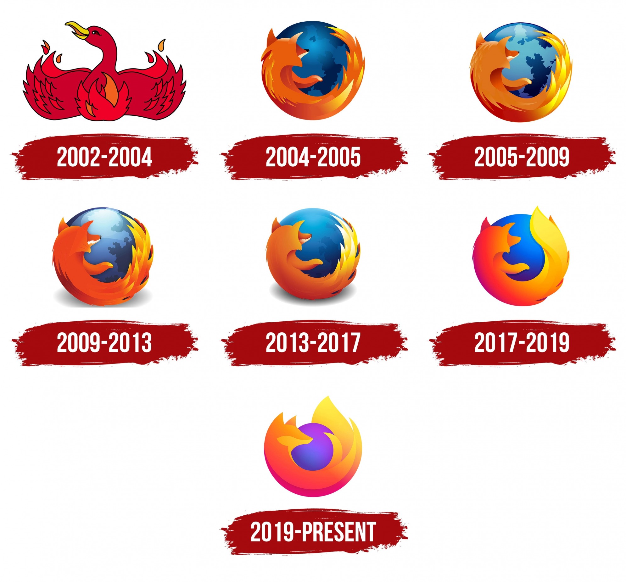 High Quality Mozilla Firefox Logo Evolution Blank Meme Template