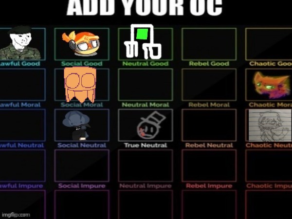 Hopping on the character alignment train | made w/ Imgflip meme maker