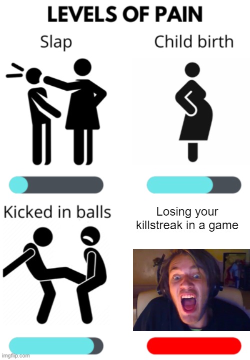 this is relatable to all gamers | Losing your killstreak in a game | image tagged in levels of pain,funny,games,video games,memes,gamer | made w/ Imgflip meme maker