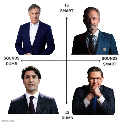 Canadian Political Quad Graph | image tagged in canada,politics,is smart sounds dumb,is dumb sounds smart | made w/ Imgflip meme maker