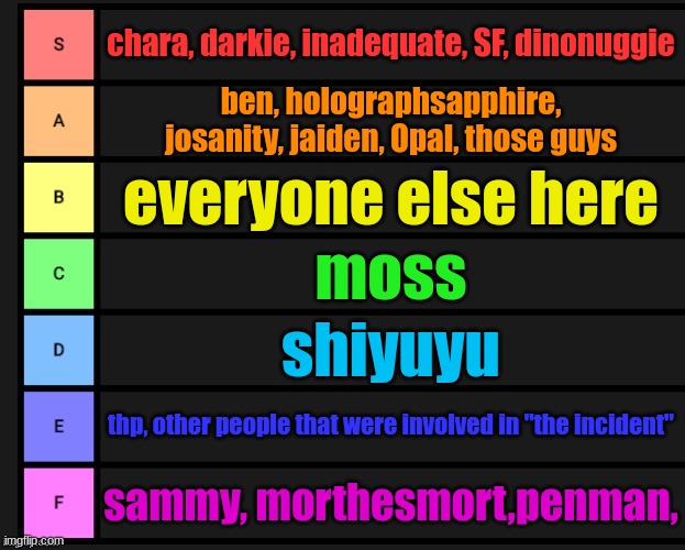 Updated tier list of how I think of everyone (I'm being 100% honest, cry about it lmao) | chara, darkie, inadequate, SF, dinonuggie; ben, holographsapphire, josanity, jaiden, Opal, those guys; everyone else here; moss; shiyuyu; thp, other people that were involved in "the incident"; sammy, morthesmort,penman, | image tagged in tier list | made w/ Imgflip meme maker