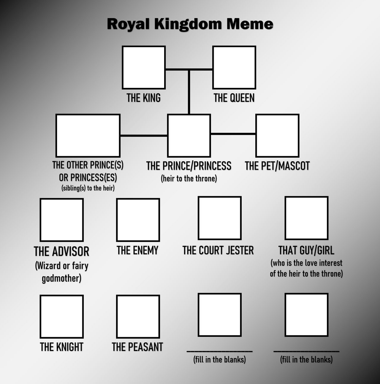 Royal Kingdom Blank Meme Template