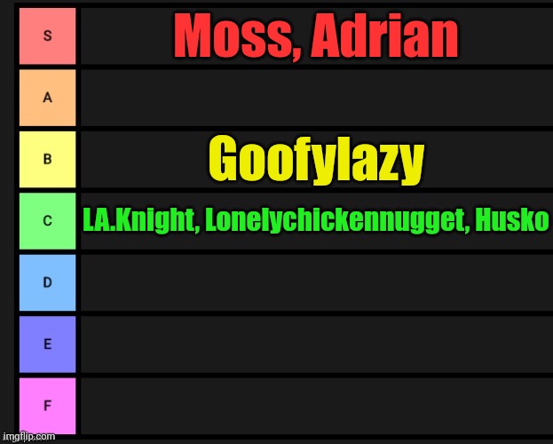 Yerp | Moss, Adrian; Goofylazy; LA.Knight, Lonelychickennugget, Husko | image tagged in tier list | made w/ Imgflip meme maker