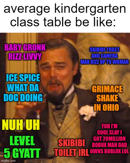 "yuh i'm da coolest" MAKE THE COMMENTS LIKE THE MEME | average kindergarten class table be like:; BABY GRONK RIZZ LIVVY; SKIBIBI TOILET AND CAMERA MAN RIZZ UP TV WOMAN; ICE SPICE WHAT DA DOG DOING; GRIMACE SHAKE IN OHIO; NUH UH; YUH I'M COOL SLAY I GOT 20MILLION BOBUX MAH DAD OWNS BOBLOX LOL; LEVEL 5 GYATT; SKIBIBI TOILET IRL | image tagged in memes,laughing leo,lol | made w/ Imgflip meme maker