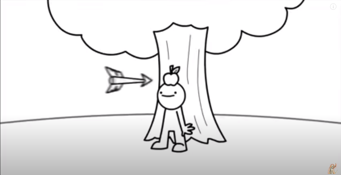 you and arrow Blank Meme Template