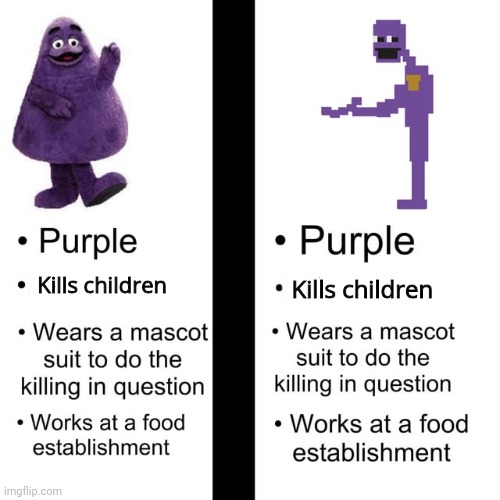 It's the same picture | Kills children; Kills children | image tagged in grimace | made w/ Imgflip meme maker