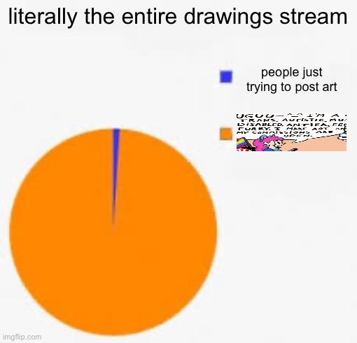 if you get offended, you probably shouldn’t be in msmg in the first place | literally the entire drawings stream; people just trying to post art | image tagged in pie chart meme | made w/ Imgflip meme maker