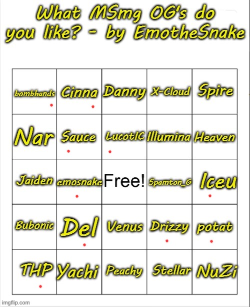 Idk most of them | image tagged in what msmg og's do you like - bingo by emothesnake | made w/ Imgflip meme maker