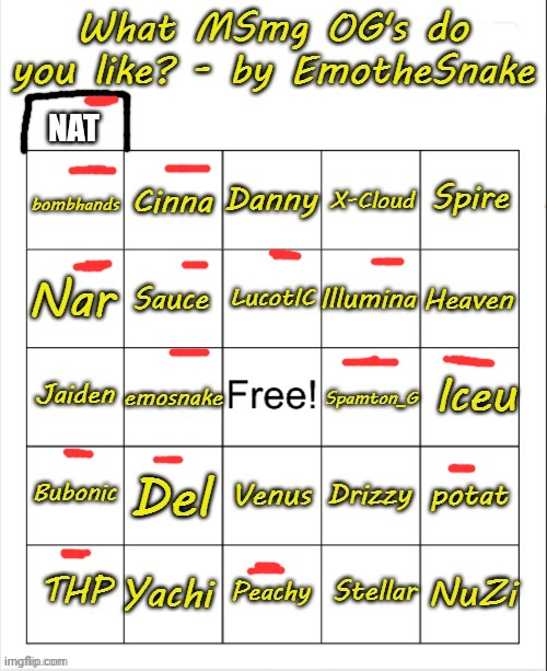 Yes I am an og I was banned for 3 months by a stupid moron | NAT | made w/ Imgflip meme maker