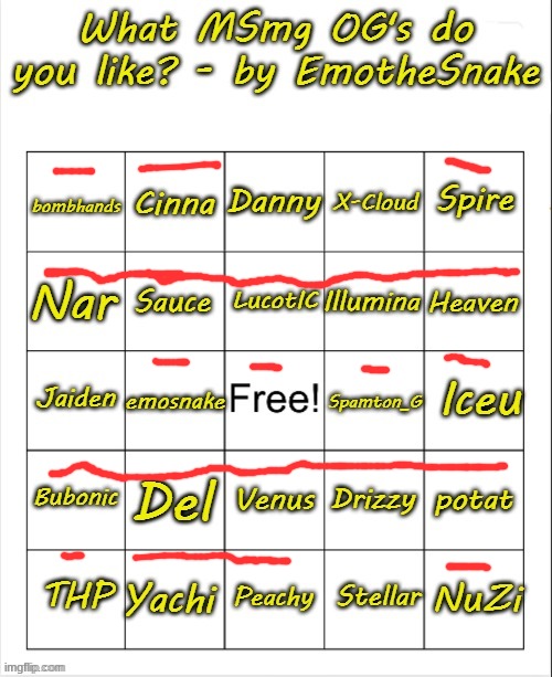 I assume I'm not an og | image tagged in what msmg og's do you like - bingo by emothesnake | made w/ Imgflip meme maker