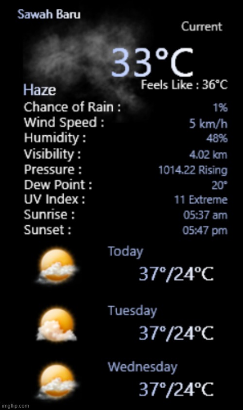 indonesia weather is hot rn | made w/ Imgflip meme maker