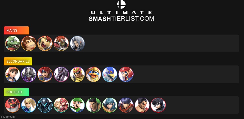 rate my mains | made w/ Imgflip meme maker