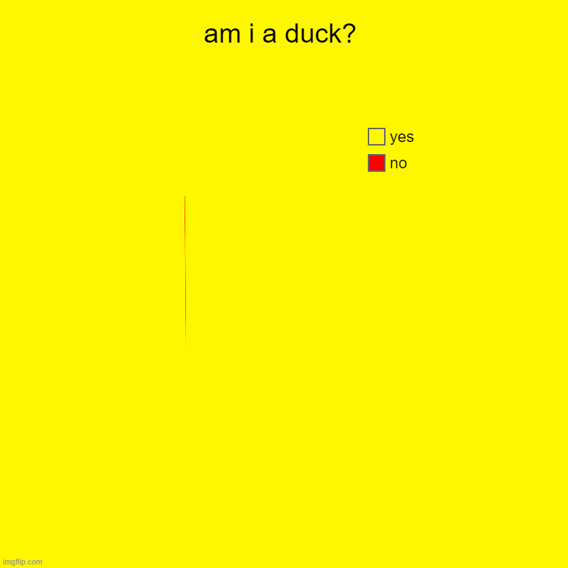 duckier??? | am i a duck? | no, yes | image tagged in charts,pie charts | made w/ Imgflip chart maker
