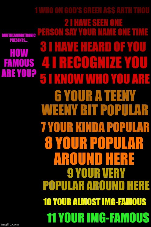 Rate and I'll rate you | image tagged in how famous are you | made w/ Imgflip meme maker