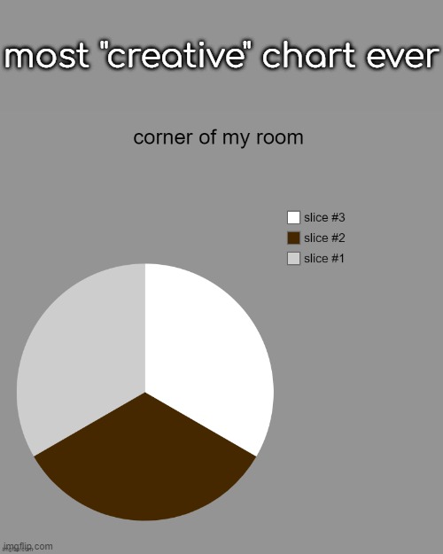 most "creative" chart ever | image tagged in b,r,u,h | made w/ Imgflip meme maker