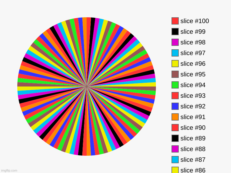 Perfection | image tagged in charts,pie charts | made w/ Imgflip chart maker