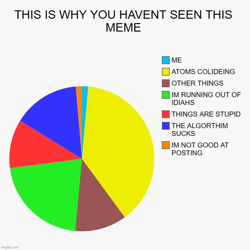 THIS IS WHY YOU HAVENT SEEN THIS MEME - Imgflip