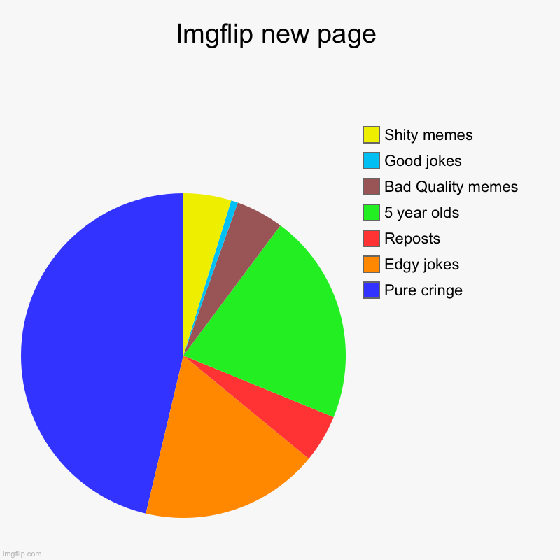 this is true - Imgflip