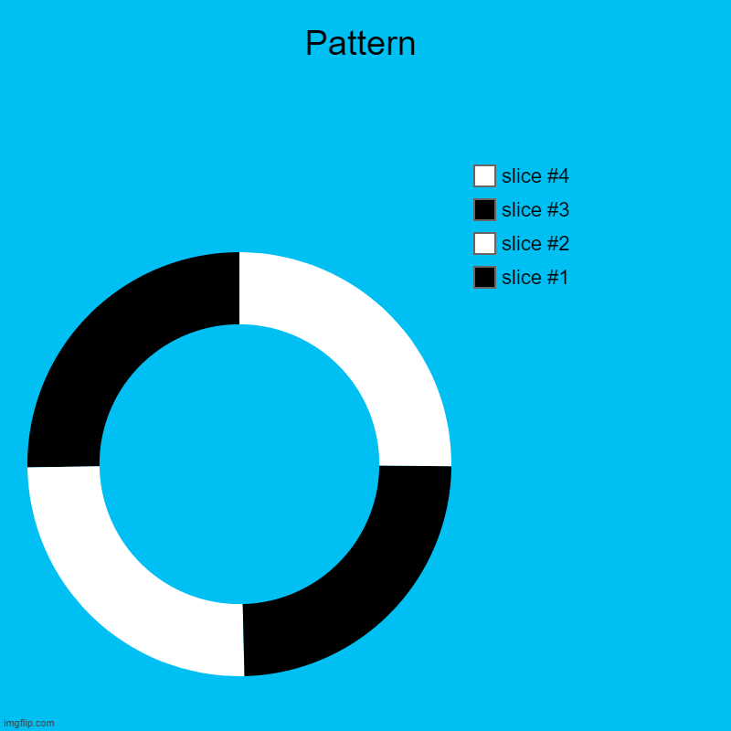 Pattern | Pattern | | image tagged in charts,donut charts | made w/ Imgflip chart maker